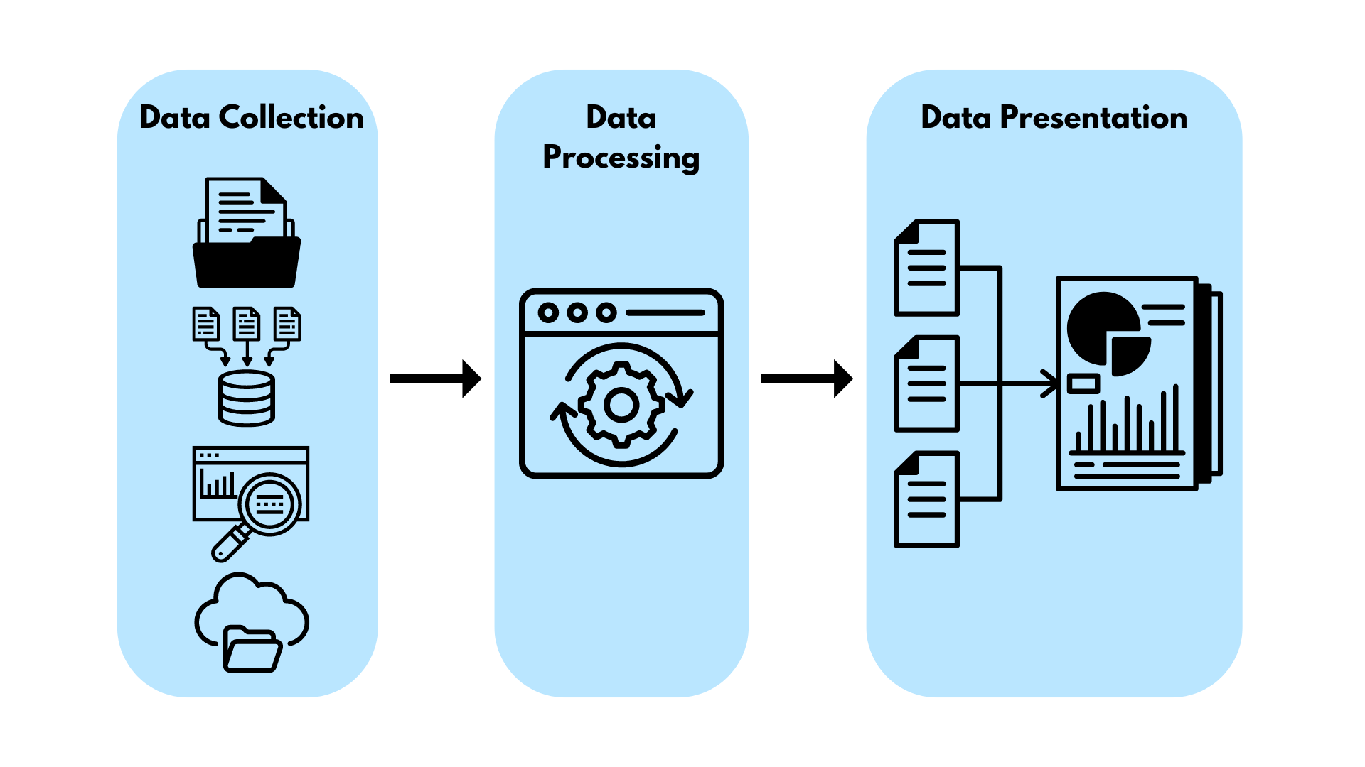 What is Data Aggregation